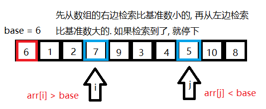 数据结构 算法学习笔记 快速排序 锦瑟年华 逐梦之人